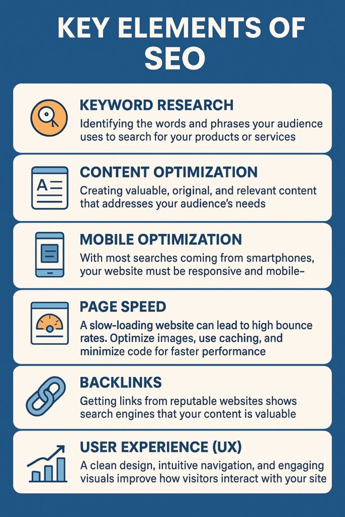 SEO tips